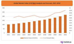 Human Resource(HR) Software Market