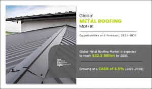 Metal Roofing Market Analysis