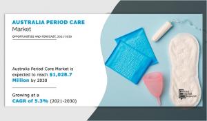 Australia Period Care Market Overview