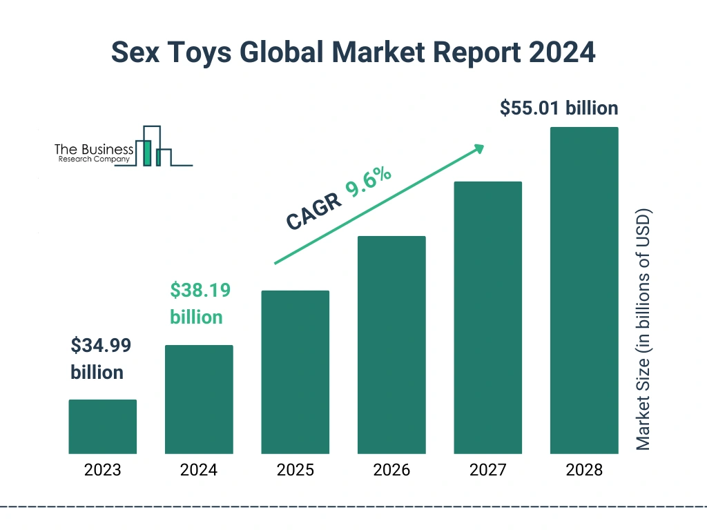 Sex Toys Global Market Report 2024 – Market Size, Trends, And Global Forecast 2024-2033