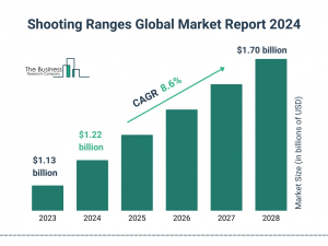 Shooting Ranges Global Market Report 2024 – Market Size, Trends, And Global Forecast 2024-2033