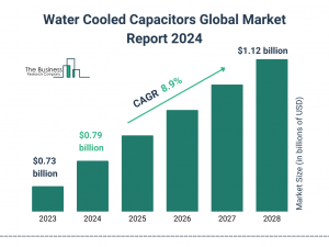 Water Cooled Capacitors Market Report 2024