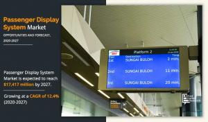 Passenger Display System 
