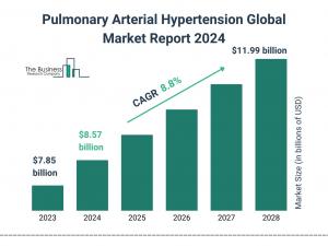 The Business Research Company’s  Pulmonary Arterial Hypertension Market Report 2024 – Market Size, Trends, And Market Forecast 2024-2033