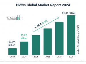 Plows Global Market Report 2024 – Market Size, Trends, And Global Forecast 2024-2033