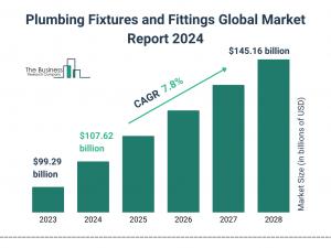 Plumbing Fixtures and Fittings Global Market Report 2024 – Market Size, Trends, And Global Forecast 2024-2033