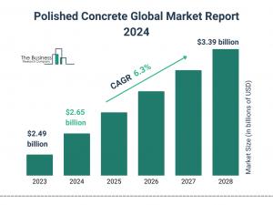 Polished Concrete Global Market Report 2024 – Market Size, Trends, And Global Forecast 2024-2033