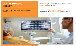 Dental Imaging Market Analysis