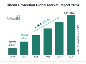 Circuit Protection Global Market Report 2024 – Market Size, Trends, And Global Forecast 2024-2033