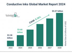 The Business Research Company’s Conductive Inks Market Report 2024 – Market Size, Trends, And Market Forecast 2024-2033