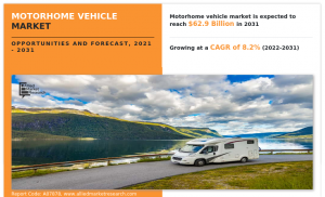 Motorhome Vehicle Market Size