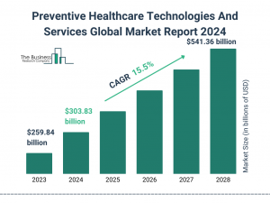 Preventive Healthcare Technologies And Services Market Report 2024