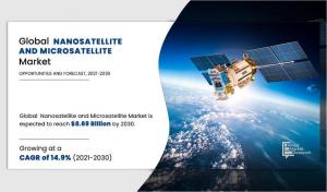 Nanosatellite and Microsatellite Market Size, Share