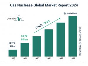 Cas Nuclease Global Market Report 2024 – Market Size, Trends, And Global Forecast 2024-2033