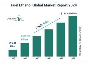 Fuel Ethanol Global Market Report 2024 – Market Size, Trends, And Global Forecast 2024-2033