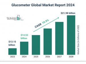 The Business Research Company’s Glucometer Market Report 2024 – Market Size, Trends, And Market Forecast 2024-2033