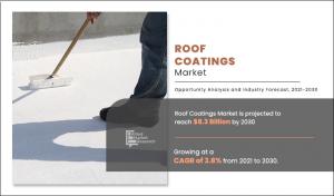 Roof Coatings Market Forecast