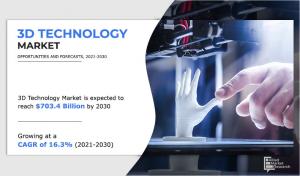 3D Technology Market Growth