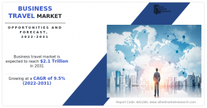 Business Travel Market Size, Share, Competitive Landscape