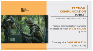 Tactical Communication Market -