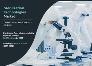 sterilization technologies industry2024-2033