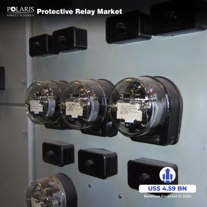 Protective Relay Market