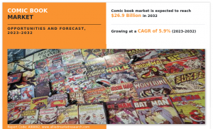 Comic Book Market Size, Share,  and Trend Analysis Report, by Type