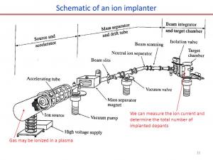 Ion Implanter