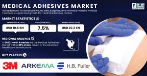 Medical Adhesives Market