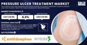 Pressure Ulcer Treatment Market