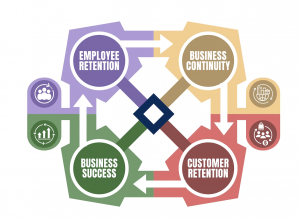 Employee Engagement Model