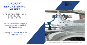 Aircraft Refurbishing Market, 2025