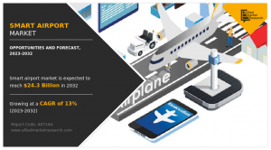 Smart Airport Market, 2025