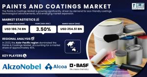 Paints & Coatings Market