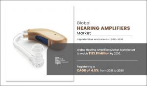 Hearing Amplifiers Market Growth