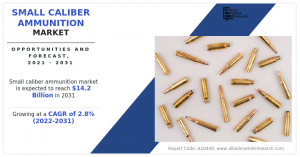 Small Caliber Ammunition Market Size, Share, Competitive Landscape and Trend Analysis Report, by Size