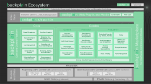 Backplain Ecosystem