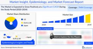 Glaucoma Treatment Market