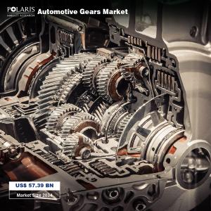 Automotive Gears Market