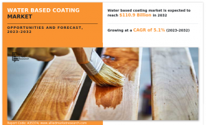 Water Based Coating Market Research, 2032