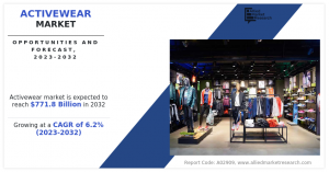 Activewear Market Size, Share, Competitive Landscape and Trend Analysis Report, by Product Type, by Fabric