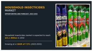 Household Insecticides Markets Share