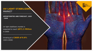 UV Light Stabilizers Market Growth