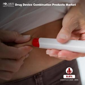 Drug Device Combination Products Market