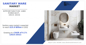 Sanitary Ware Market Size, Share, and Analysis Report, by Type, by Material