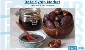 Date Syrup Industry