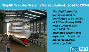 Shiplift Transfer Systems Market