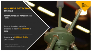 Gunshot Detection Market  2025