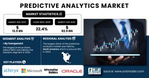 Predictive-Analytics-Market