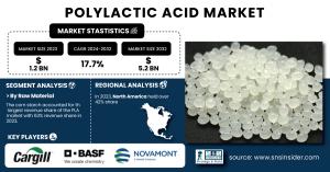 Polylactic Acid Market